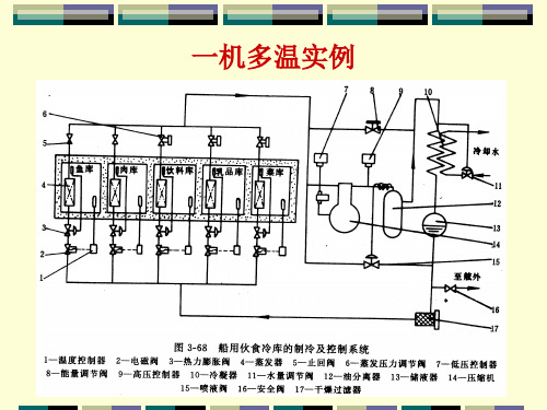 制冷循环方案的热力学分析ppt课件