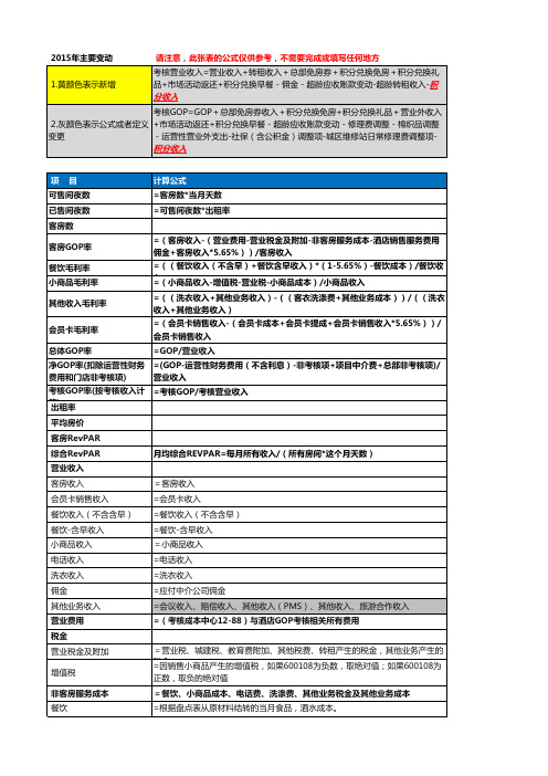 GOP报表公式(2015-无需填写仅供参考)