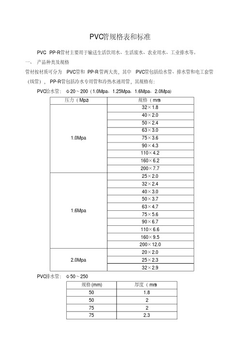 PVC排水管规格表