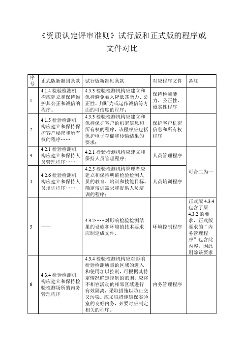 资质认定评审准则正式与试行版区别