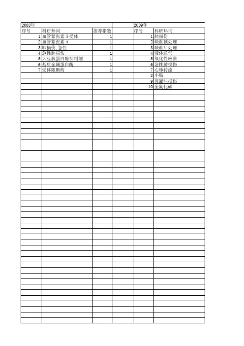 【国家自然科学基金】_肺保护_基金支持热词逐年推荐_【万方软件创新助手】_20140729