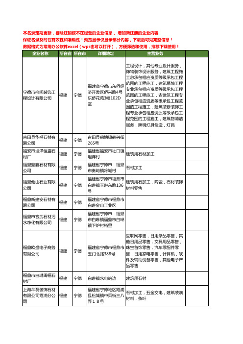 新版福建省宁德石材工商企业公司商家名录名单联系方式大全400家