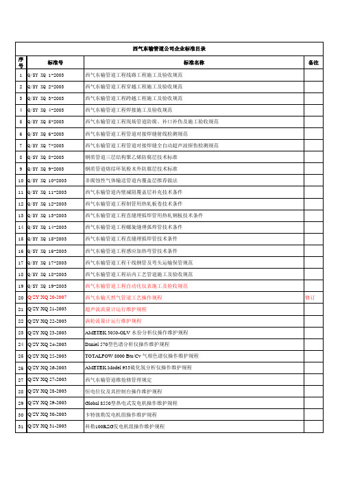 西气东输管道公司企业标准目录