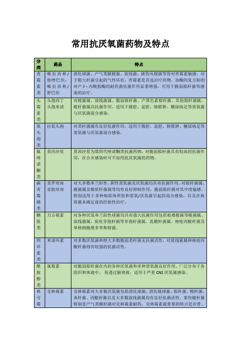 常用抗厌氧菌药物及特点