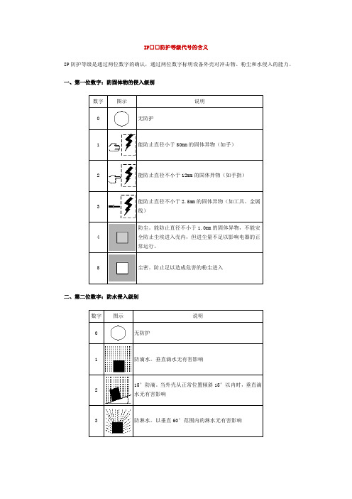 IP防护等级