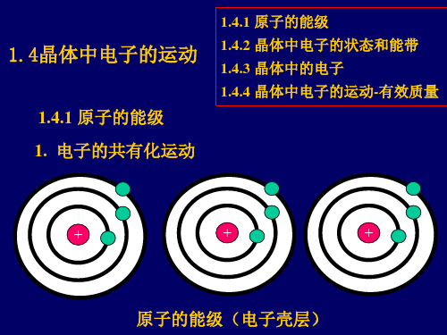 原子的能级