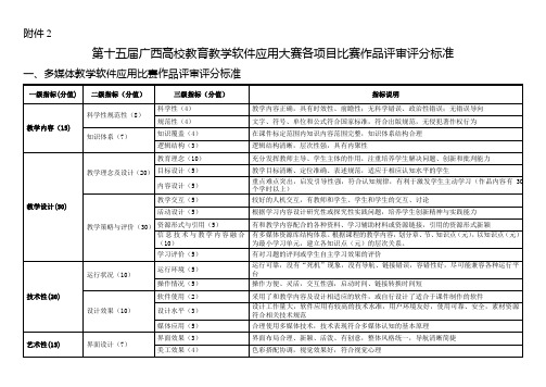 广西高校教育教学软件应用大赛各项目比赛作品评审评分标准