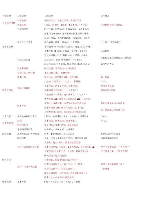 一级提纲