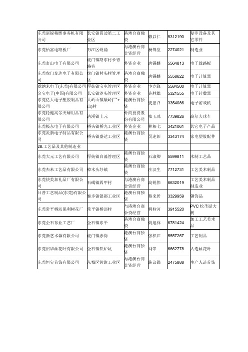 东莞电子厂联系人