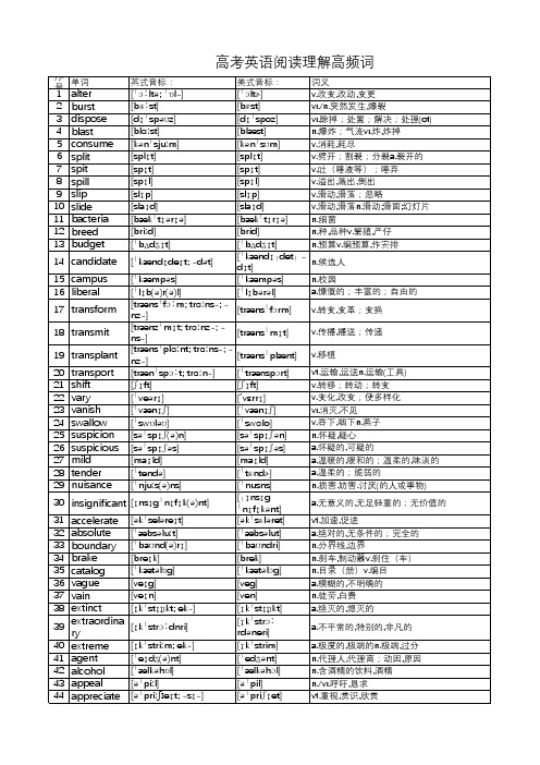 高考英语阅读理解高频词带音标
