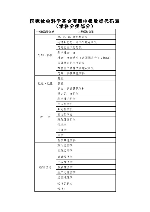 国家社会科学基金项目申报数据代码表