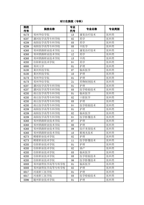 2010年河南省普通高校招生网上志愿填报模拟演练专业目录(追加对口生医学类)