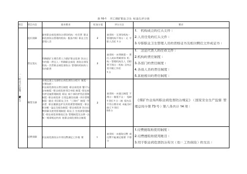 职业卫生标准化评分表.doc