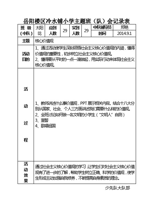 六年级主题班会记录表