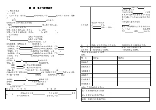 职高数学基础模块各章节复习提纲