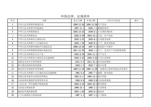 12法律法规清单