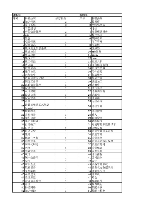 【制造业自动化】_信息管理_期刊发文热词逐年推荐_20140725