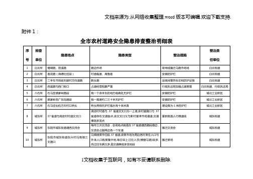 全市农村道路安全隐患排查整治明细表