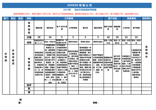 外贸部门月度绩效考核(2021年)(完整版)