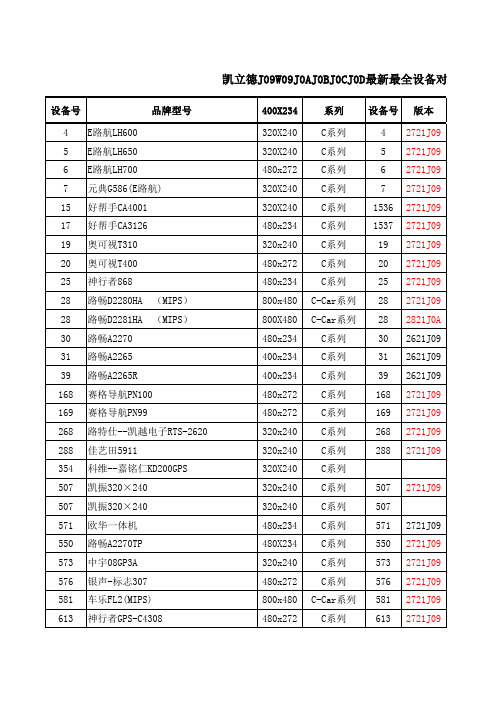 KLD_J09W09J0BJ0CJ0D最新最全设备对照表