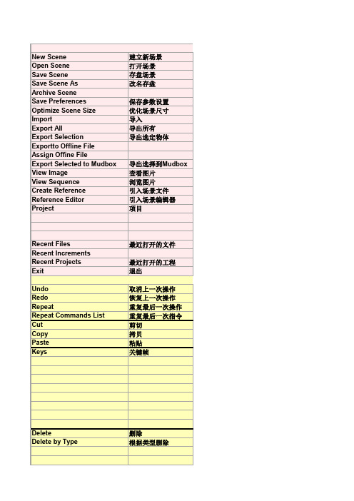 Maya2011 中英文对照表  标准