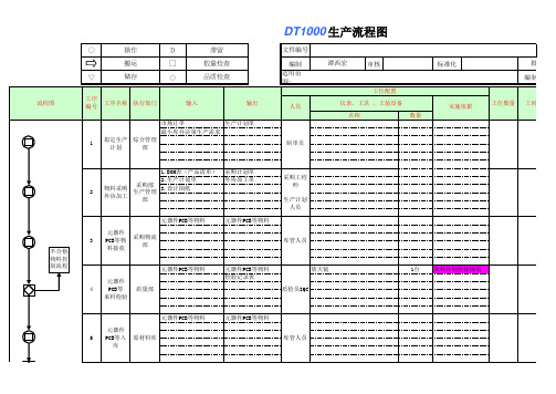 生产流程图1