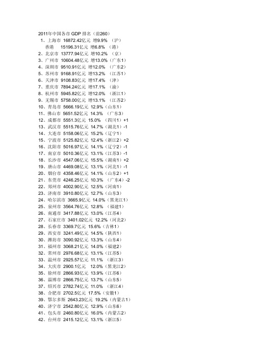 2011年中国各市GDP排名(前260)