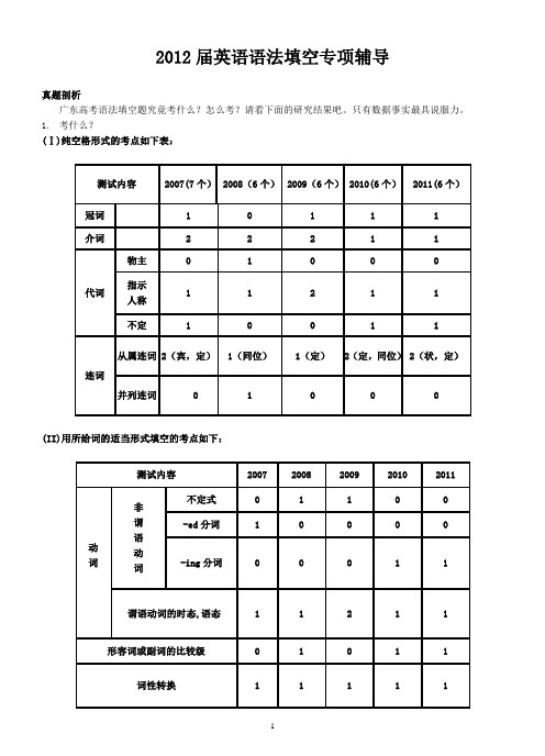 语法填空专项练习(自己整理)