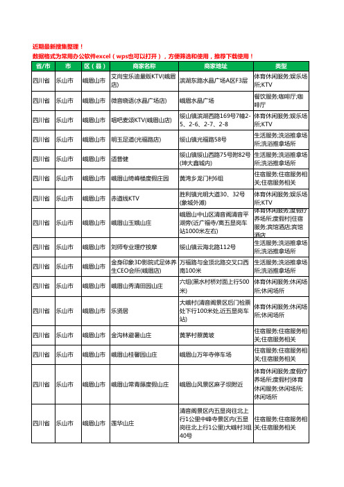 2020新版四川省乐山市峨眉山市休闲娱乐工商企业公司商家名录名单黄页联系方式大全665家