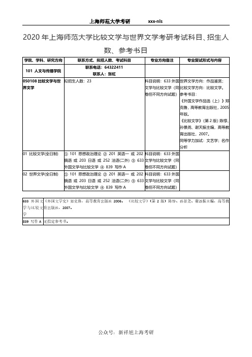 2020年上海师范大学比较文学与世界文学考研考试科目、招生人数、参考书目