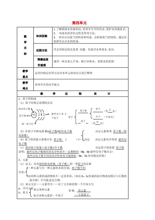 甘肃省武威市凉州区永昌镇和寨九年制学校九年级化学上册 第4单元 复习教案 (新版)新人教版