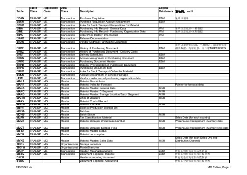 SAP各模组常用TABLE