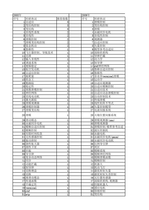 【国家自然科学基金】_自适应滑模变结构控制_基金支持热词逐年推荐_【万方软件创新助手】_20140802