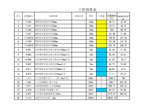 燃气工程预算表