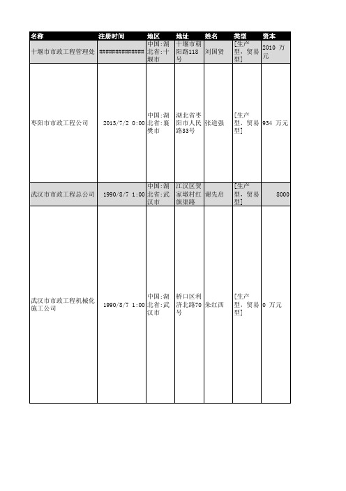 2018年湖北省市政工程行业企业名录671家