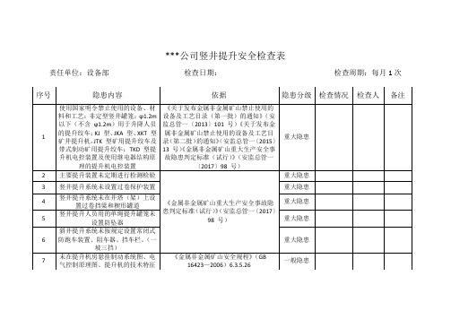 公司竖井提升安全检查表