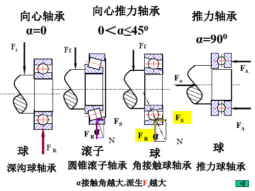 滚动轴承设计计算