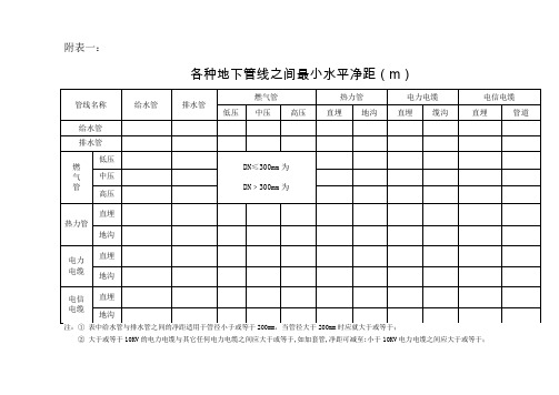 各种地下管线之间最小水平净距m