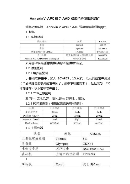 AnnexinV-APC和7-AAD双染色检测细胞凋亡