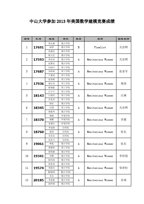 中山大学参加2013年美国数学建模竞赛成绩