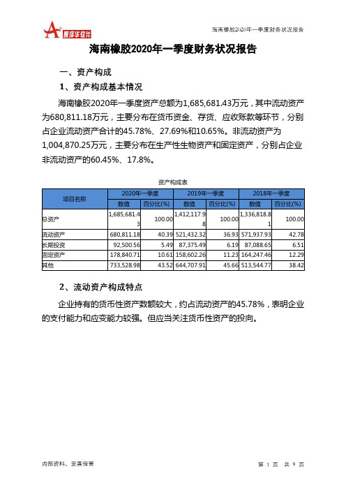 海南橡胶2020年一季度财务状况报告