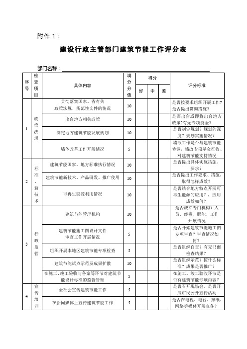 建设行政主管部门建筑节能工作评分表