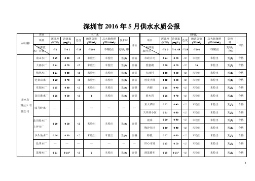 深圳2016年5月供水水质公报