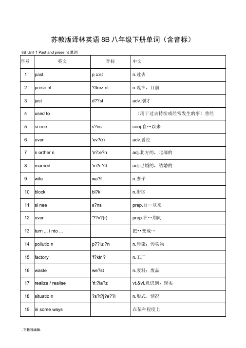 苏教版译林牛津英语8B单词表(含音标精编版)