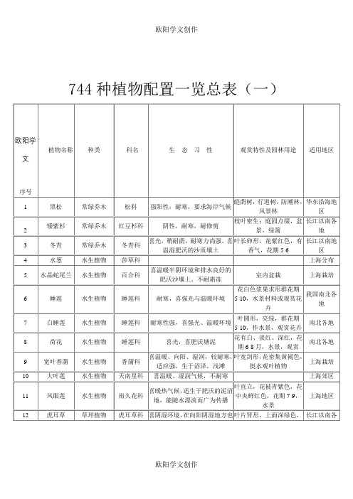 植物配置表(一)之欧阳学文创作