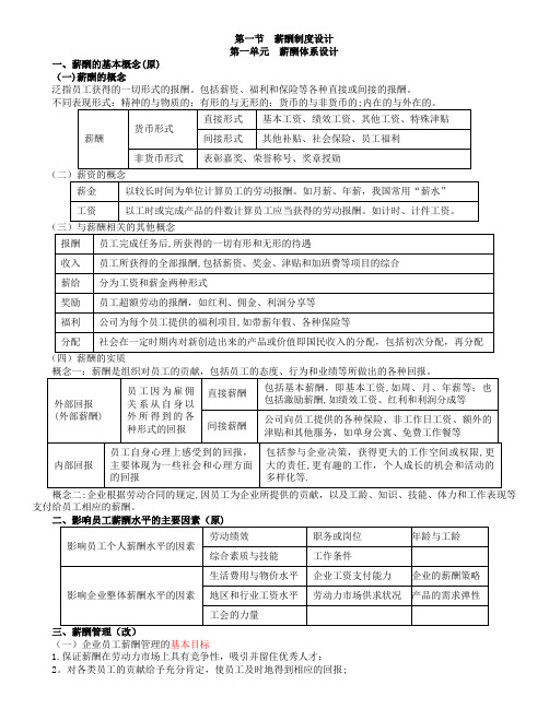 人力资源管理师(三级)-第五章-薪酬管理-基础知识笔记总结