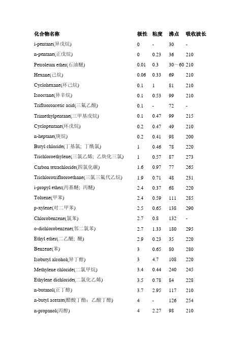 常用有机溶剂极性及混合溶剂极性顺序