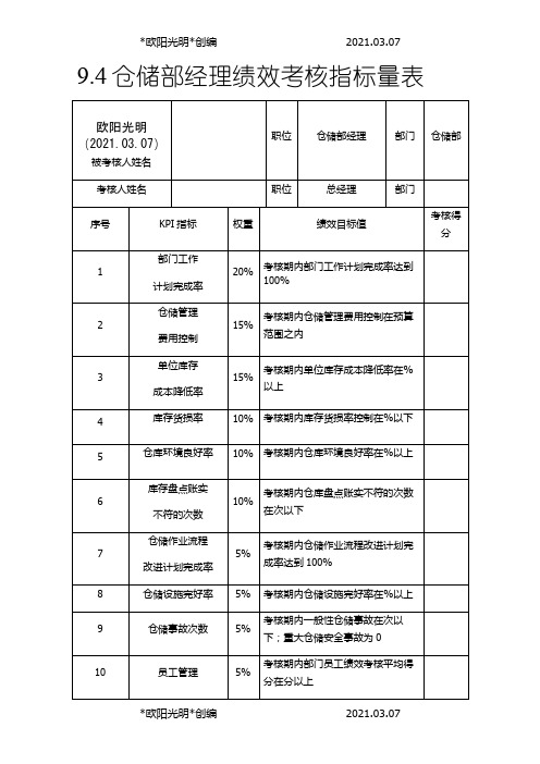 2021年仓储部经理绩效考核指标量表