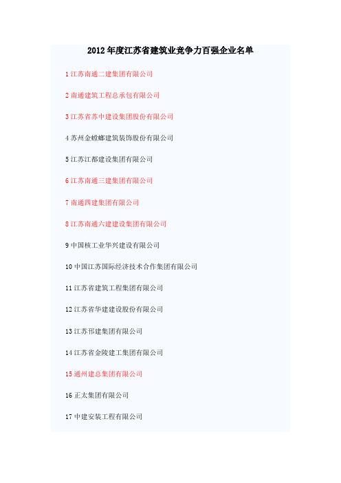 2012年度江苏省建筑业竞争力百强企业名单