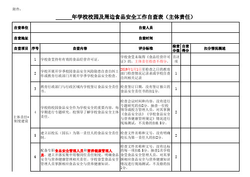 (最新自查表)2020年春季学校校园及周边食品安全工作自查表(主体责任、学校食堂)
